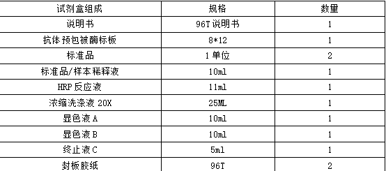 人白細胞介素6ELISA試劑盒說明書(二) 人白細胞介素6ELISA試劑盒說明書(二)