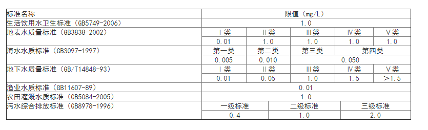 銅離子檢測(cè)試劑盒圖2 銅離子檢測(cè)試劑盒圖2